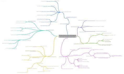 Arriba Imagen Mapa Mental Reacciones Quimicas Abzlocal Mx