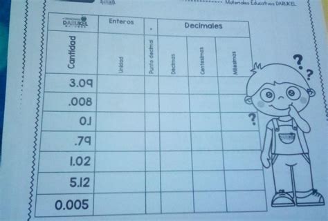Tabla De Valor Posicional Enteros Y Decimales Tablero Posicional De Numeros Decimales Ejem 2