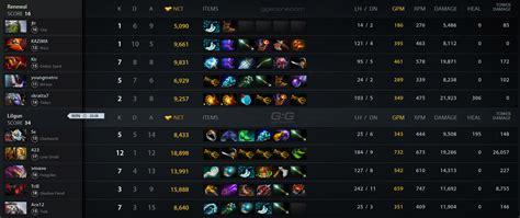 RNWL Vs Lg Match 11 12 2022 On DPC SEA 2023 Tour 1 Dota 2