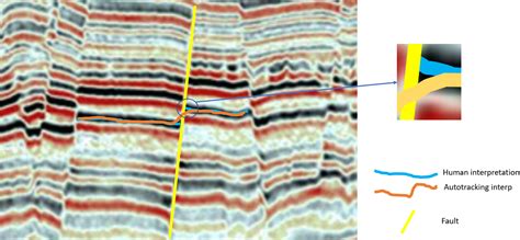 Mapping With Faults Using Autotracked Interpretation Petrosys