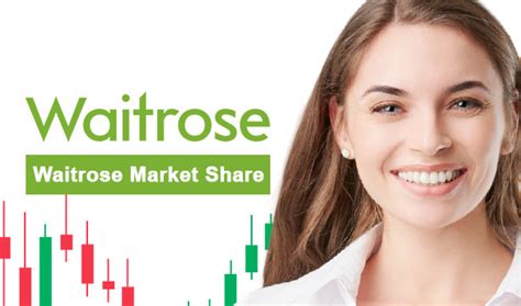 Waitrose Market Share 2024 Comparebrokers Co