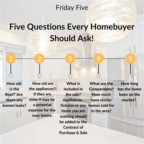 Happy Friday Here Are Five Questions Every Home Buyer Should Ask Do