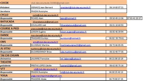 Organigramme Club Omnisports Et Culturel Des Ecureuils