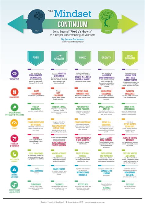 Growth Mindset Artofit