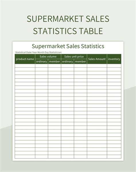 Free Supermarket Sales Statistics Table Templates For Google Sheets And