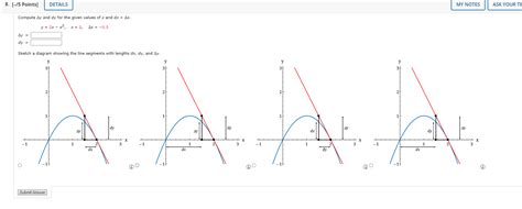 Solved Compute Δy and dy for the given values of x and | Chegg.com