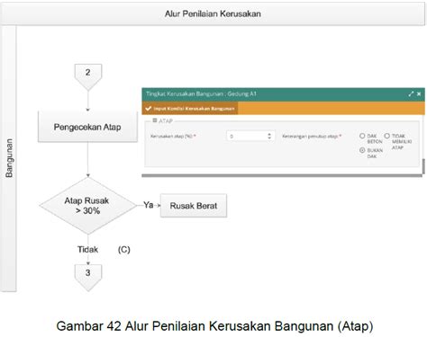 Cara Pengisian Formulir Penilaian Kerusakan Bangunan Di Dapodik 2021