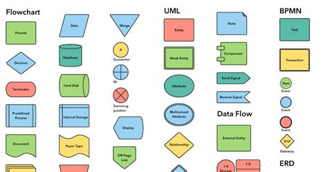 Process Flow Chart Symbols - KathyabbLucas