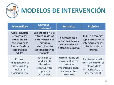 Técnicas De Diagnóstico E Intervención En La Psicología Clínica