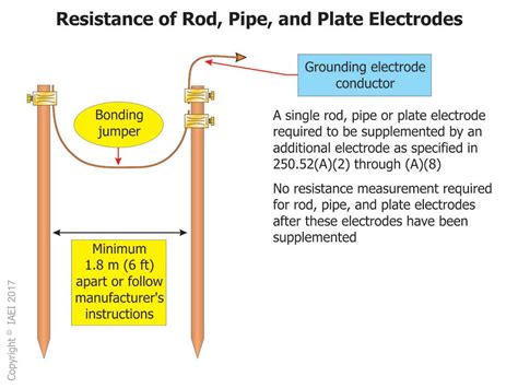 Electrical Ground Rod Diagram What Is Grounding In Electrici