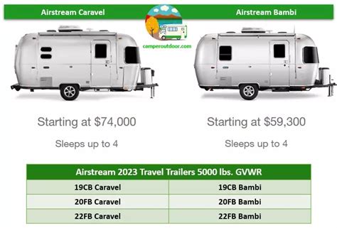 Best Lightweight Travel Trailers Under Lbs Review