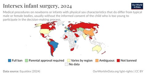 Intersex Infant Surgery Our World In Data