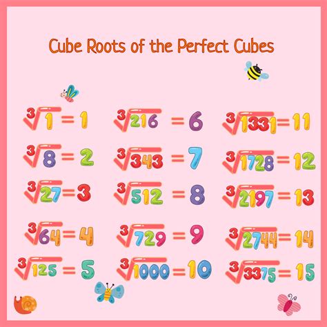 10 Square Root And Cube Root Worksheet Free Printable