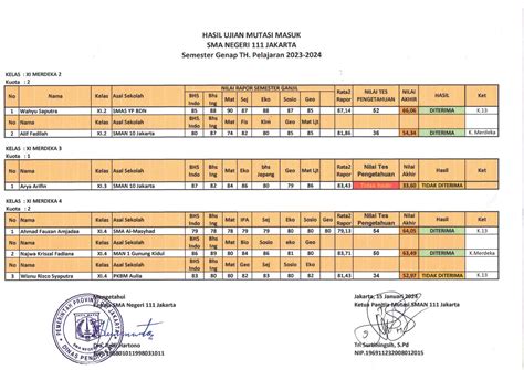 HASIL MUTASI TAHAP 1 SMA N 111 JAKARTA