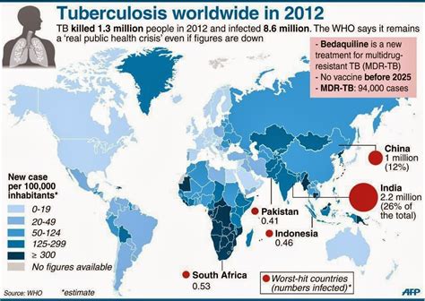 Tuberculosis Africa Map