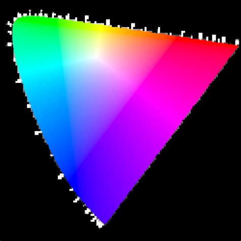 Perceptual Color Models Chromatone Center