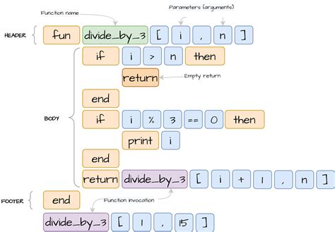 Building Your Own Programming Language From Scratch