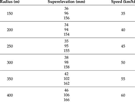 Calculated Working Conditions Download Scientific Diagram