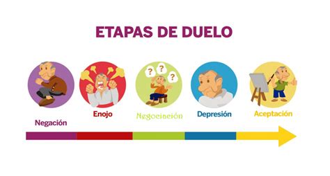 Las 5 Etapas Del Duelo Psicodestino