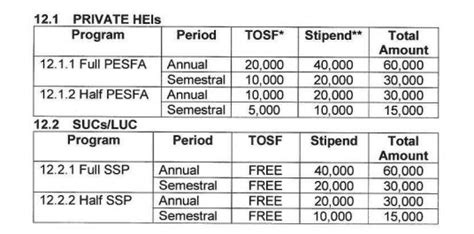 Ched Scholarship 2020 Guidelines And Requirements NewstoGov