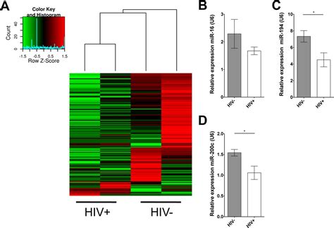 Intestinal Epithelial Barrier Disruption Through Altered Mucosal