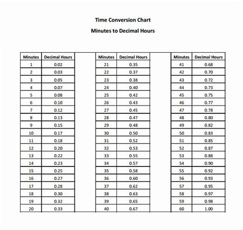 Timesheet Conversion To Minutes