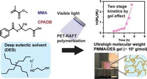 Efficient Synthesis Of Ultrahigh Molecular Weight Poly Methyl