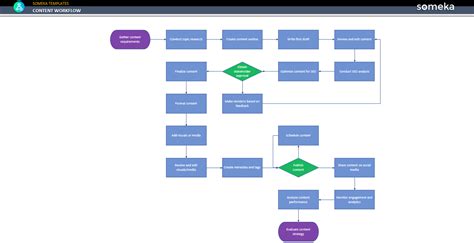 Content Workflow Template Free Download