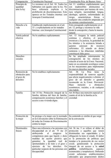 Algunas Diferencias Entre La Constitución De 1886 Y La De 1991 1