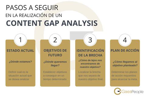 Qu Es El Content Gap Analysis Gaeapeople