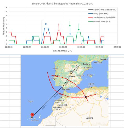 Richard Cordaro On Twitter Ref RedSpmn The Bolide Over Algeria