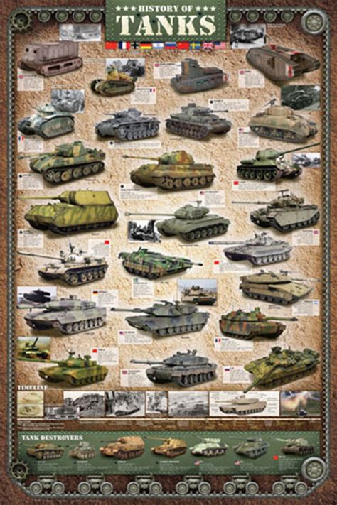 History of Tanks - Athena Posters