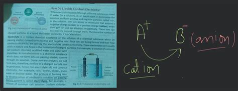 How Do Liquids Conduct Electricitywhen Electricity Is Passed Through Di