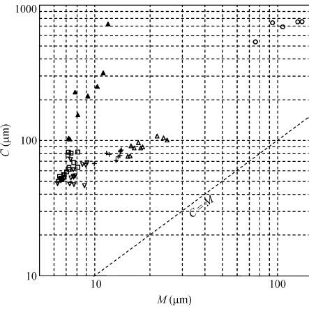 Mollusk fossils in the QA-I Miocene loess-soil section. a-c, Metodontia... | Download Scientific ...