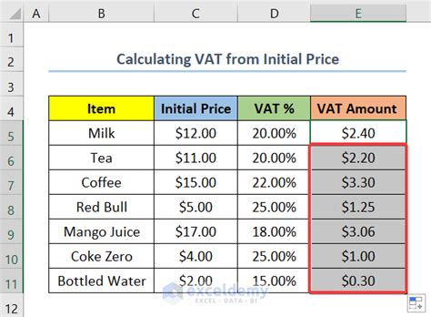 How to Calculate the VAT in Excel - 2 Methods - ExcelDemy