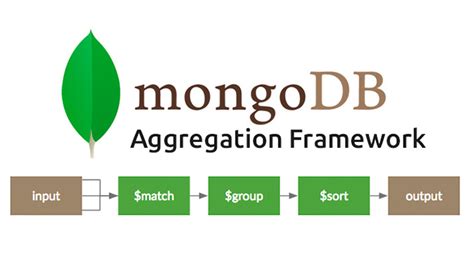 Calculating Median With Mongodbs Aggregation Pipeline By Balint