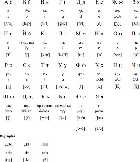 Bulgarian Vs Russian Differences And Similarities