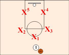 1-2-2 Zone - Defensive Basketball Strategies