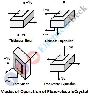 Piezoelectric Transducer - Working Principle, Theory & Applications