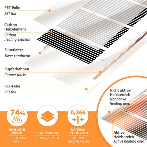 Carbon Infrarot Folienheizung Fußbodenheizung elektro Laminat Parkett