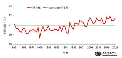 今夏我国旱涝并重 极端天气气候事件多发 中国气象局政府门户网站