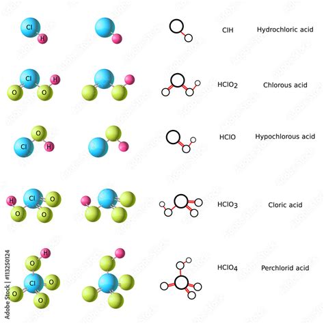 Molecule Of Hydrochloric Acid Chlorous Acid Chloric Acid