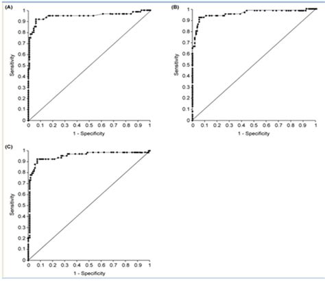 Evaluation Of A Lateral Flow Assay For Rapid And Simple Detection Of Ifn γ For The Diagnosis Of