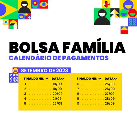 O Calend Rio De Pagamentos Do Bolsa Fam Lia Setembro