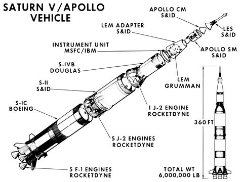 Apollo Saturn V Rocket Diagram