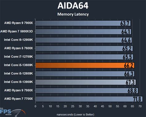 Intel Core I5 13600k Cpu Review Page 4 Of 9