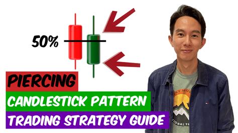 Piercing Pattern Candlestick Trading Strategy Guide | Synapse Trading