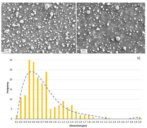 Nanomaterials Free Full Text Monitoring And Optimisation Of Ag Nanoparticle Spray Coating On