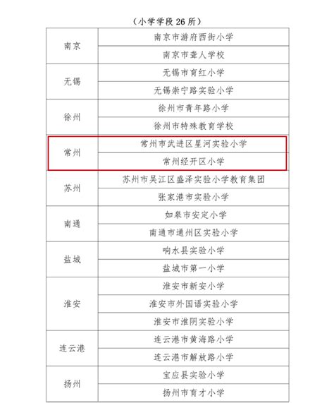 第二批江苏省师德师风建设宣传基地校名单公示，我市多所学校入选龙城茶座 化龙巷