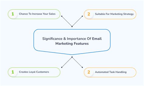 essential email marketing features